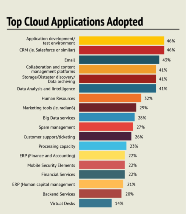 cloud-strategy-in-the-financial-services-industry-google-docs-2016-10-31-14-13-58