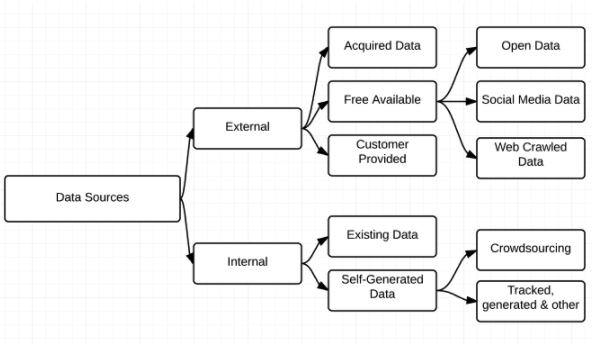 Hartmann, P. M. et al (2014). Big Data for Big Business? A Taxonomy of Data-Driven Business Models Used by Start-Up Firms. Cambridge Service Alliance working paper.